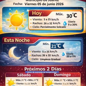 Prevén fin de semana caluroso en Ciudad Juárez; temperaturas alcanzarán hasta 37 grados