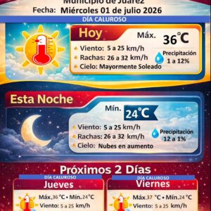 Pronostican miércoles caluroso con máxima de 36 grados