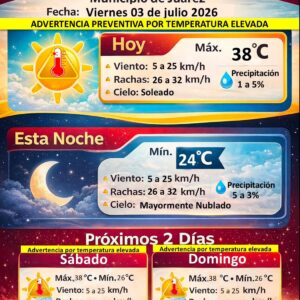 Protección Civil mantiene advertencia preventiva por altas temperaturas; se esperan hasta 38 grados este viernes